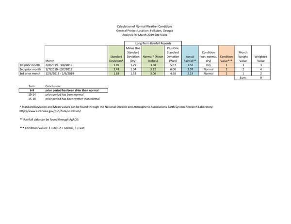 [Twin-Pines-Individual-Permit-Application--complete-0081]