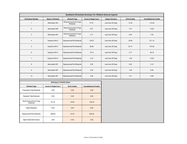 [Twin-Pines-Individual-Permit-Application--complete-0291]