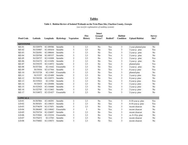 [Twin-Pines-Individual-Permit-Application--complete-0371]