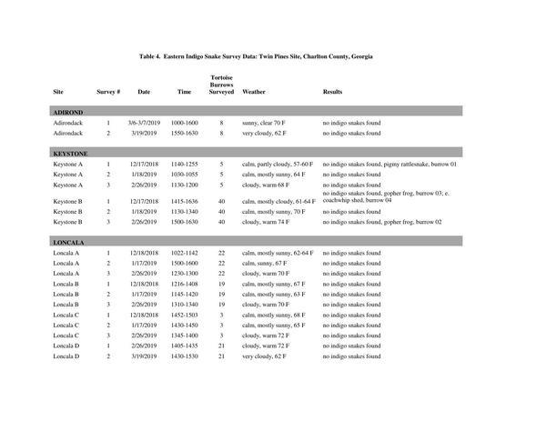 [Twin-Pines-Individual-Permit-Application--complete-0376]