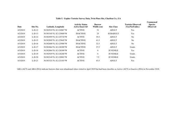 [Twin-Pines-Individual-Permit-Application--complete-0381]