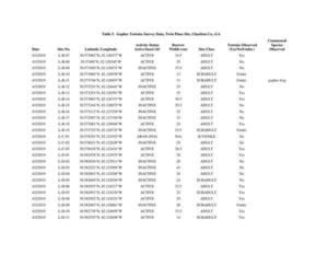 [Twin-Pines-Individual-Permit-Application--complete-0380]