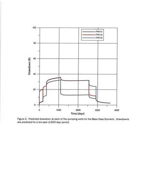 [Figure 2. Predicted drawdown at each of the pumping wells for the Base Case Scenario.]