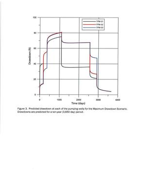 [Figure 3. Predicted drawdown at each of the pumping wells for the Maximum Drawdown Scenario.]