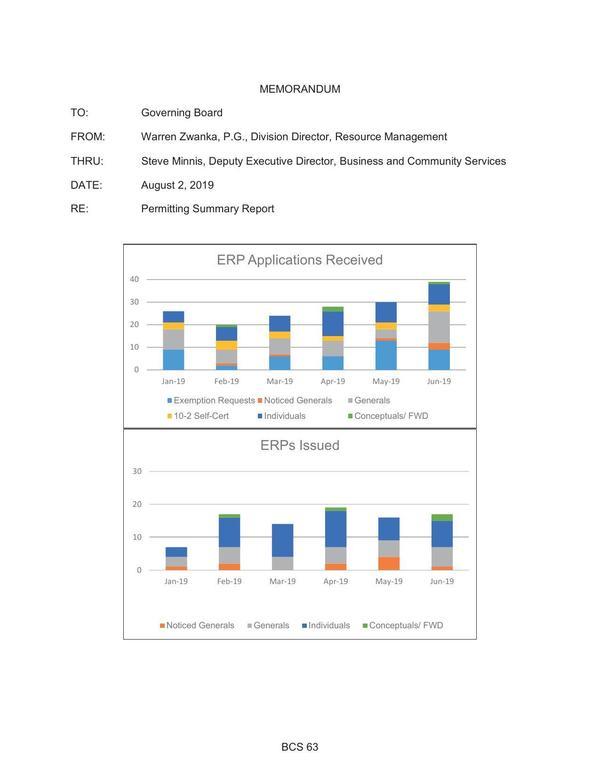 [ERP Applications Received and Issued]