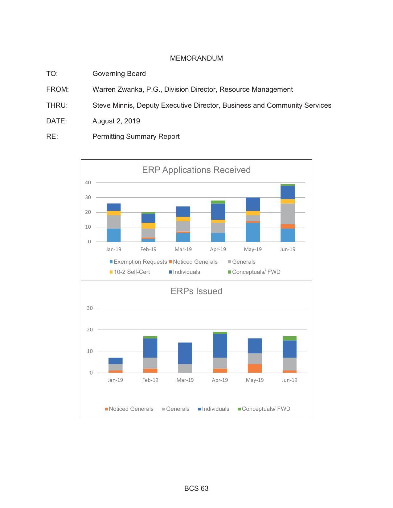 ERP Applications Received and Issued