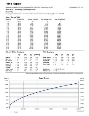 [Pond Report]