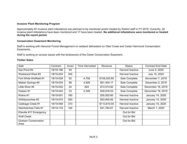 Conservation Easement Monitoring