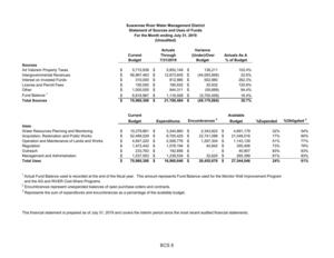 [Water Resources Planning and Monitoring]