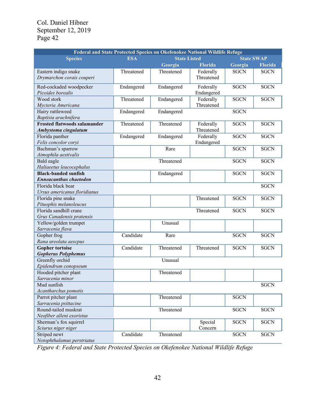 Figure 4: Federal and State Protected Species on Okefenokee National Wildlife Refuge