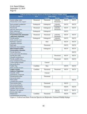 [Figure 4: Federal and State Protected Species on Okefenokee National Wildlife Refuge]