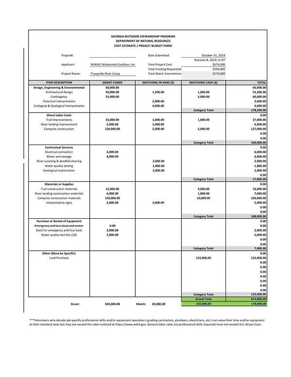 [Project Budget]