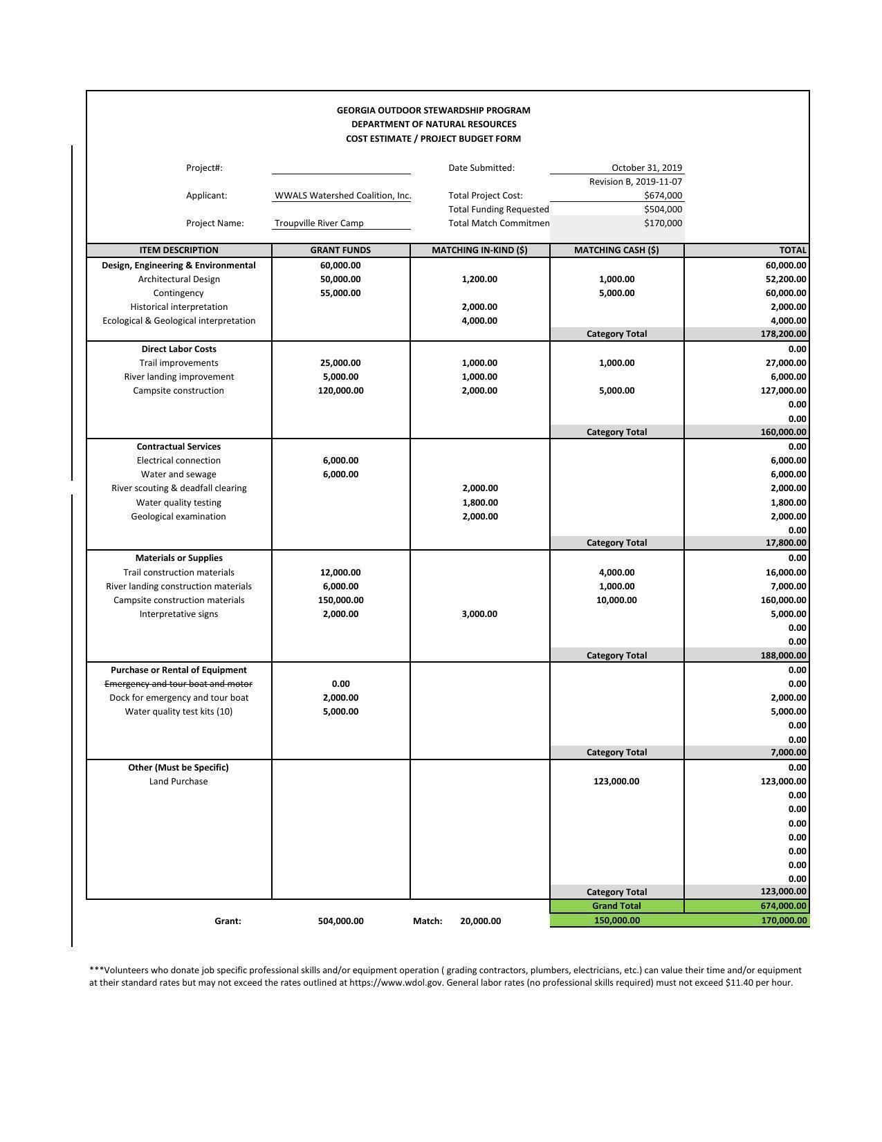 Project Budget