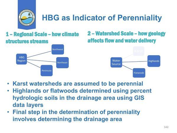 Karst watersheds are assumed to be perennial