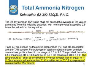 [Total Ammonia Nitrogen]