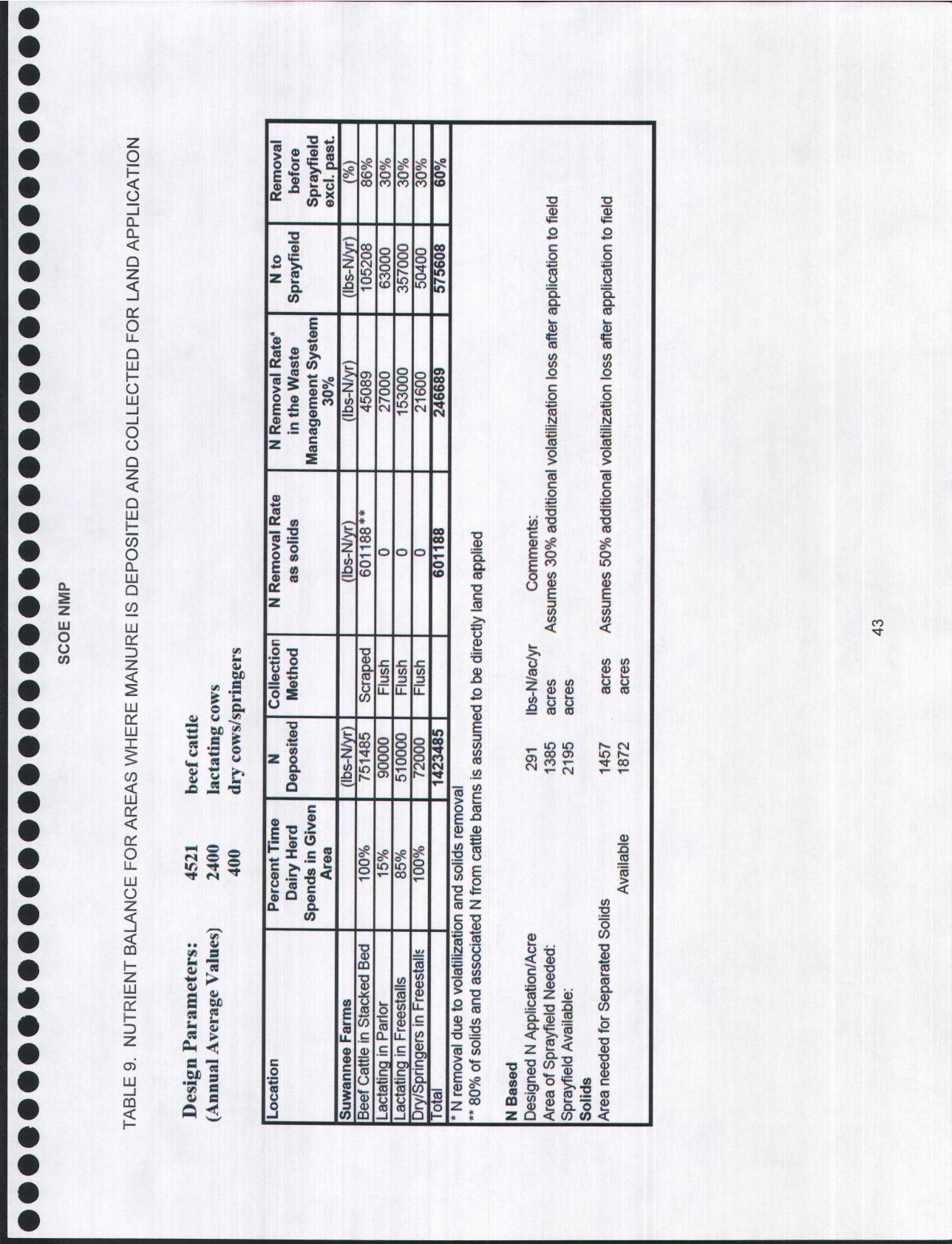 Table 9. NUTRIENT BALANCE