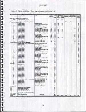 [TABLE 1. FIELD DESCRIPTIONS AND ANIMAL DISTRIBUTION]