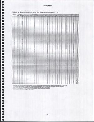 [TABLE 4. PHOSPHORUS INDICES ANALYSIS FOR FIELDS]