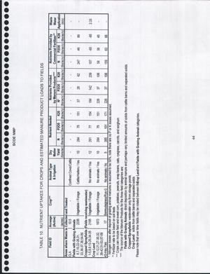 [TABLE 10. NUTRIENT UPTAKES]