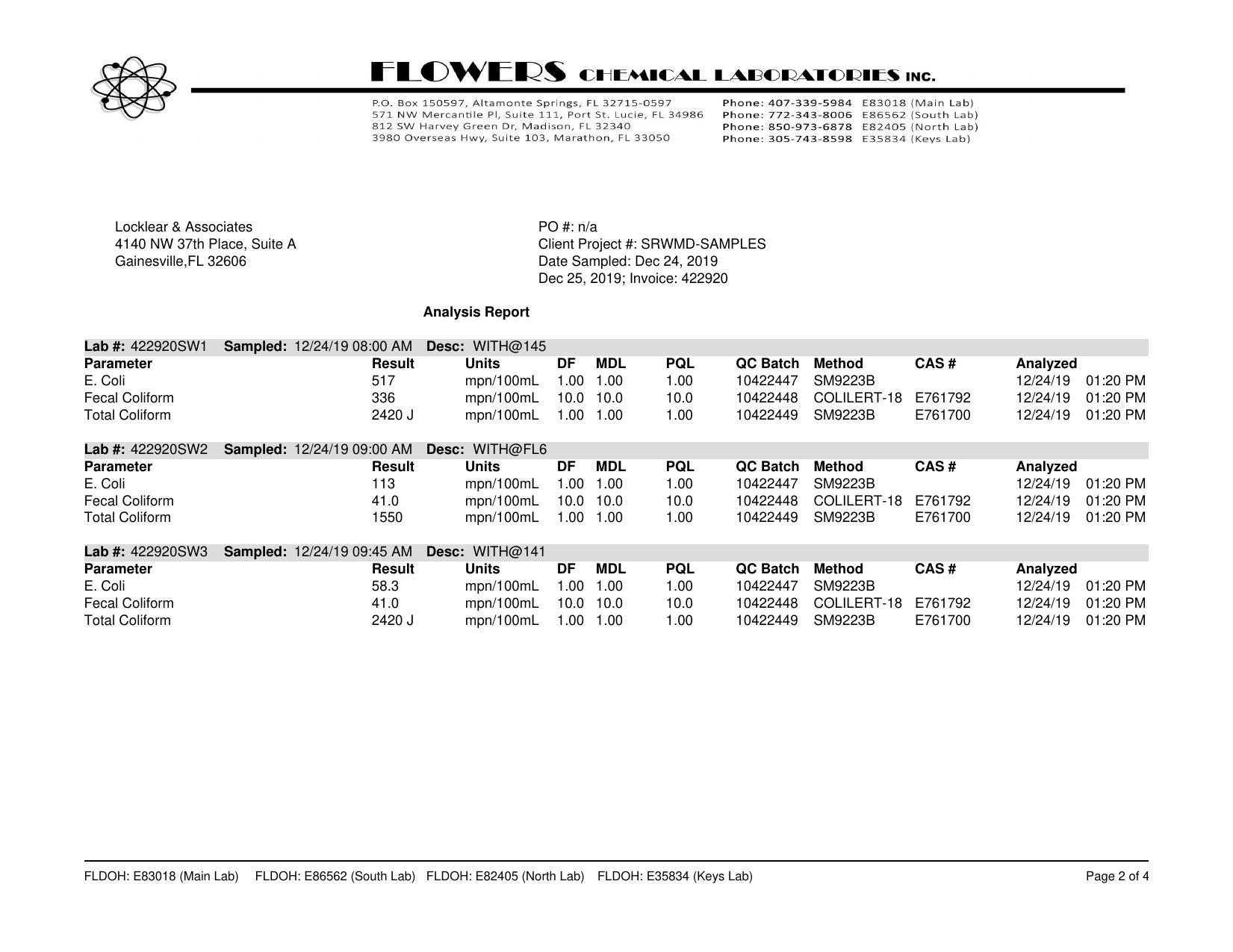 Data for 2019-12-24