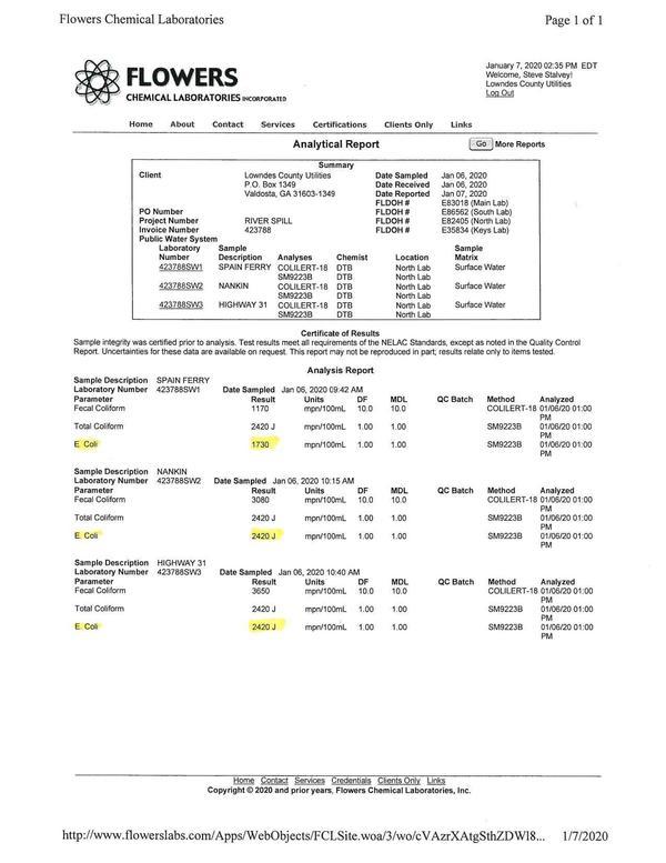 [2020-01-06 Lowndes Co. results]