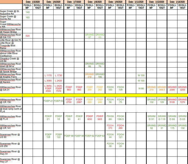 [SRWMD 2020-01-14 (WWALS composite spreadsheet)]