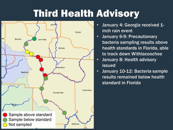 Third Health Advisory