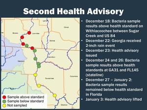 [Second Health Advisory]