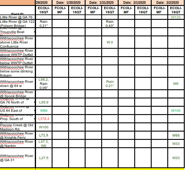 Sunday WWALS data 2020-02-02