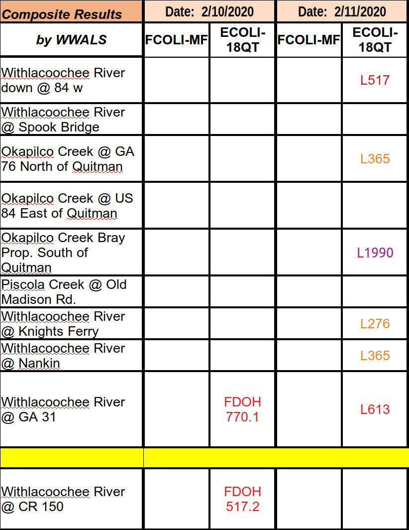 Not Good Results 2020-02-11