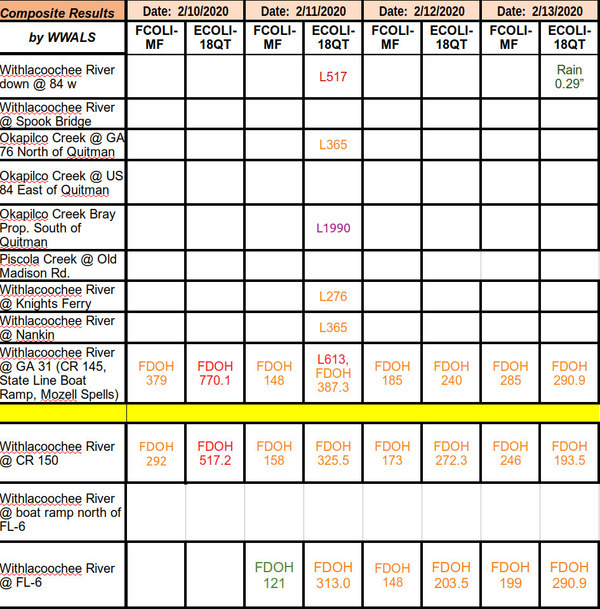 [2020-02-13--fl-loco-wq-results]