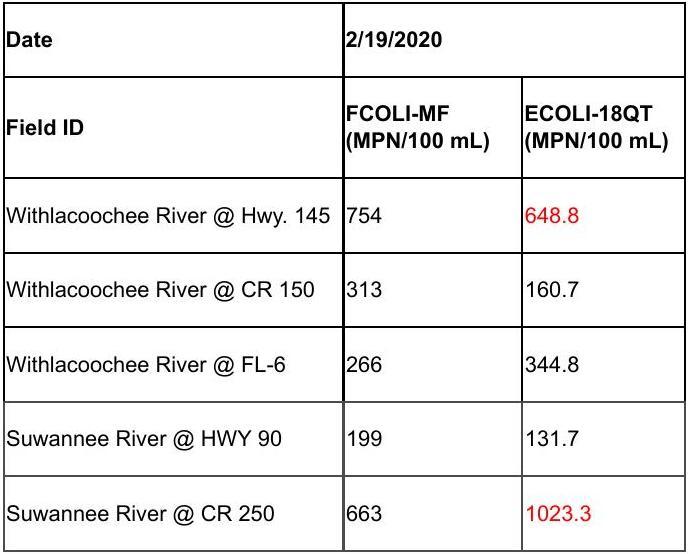 FDOH 2020-02-19