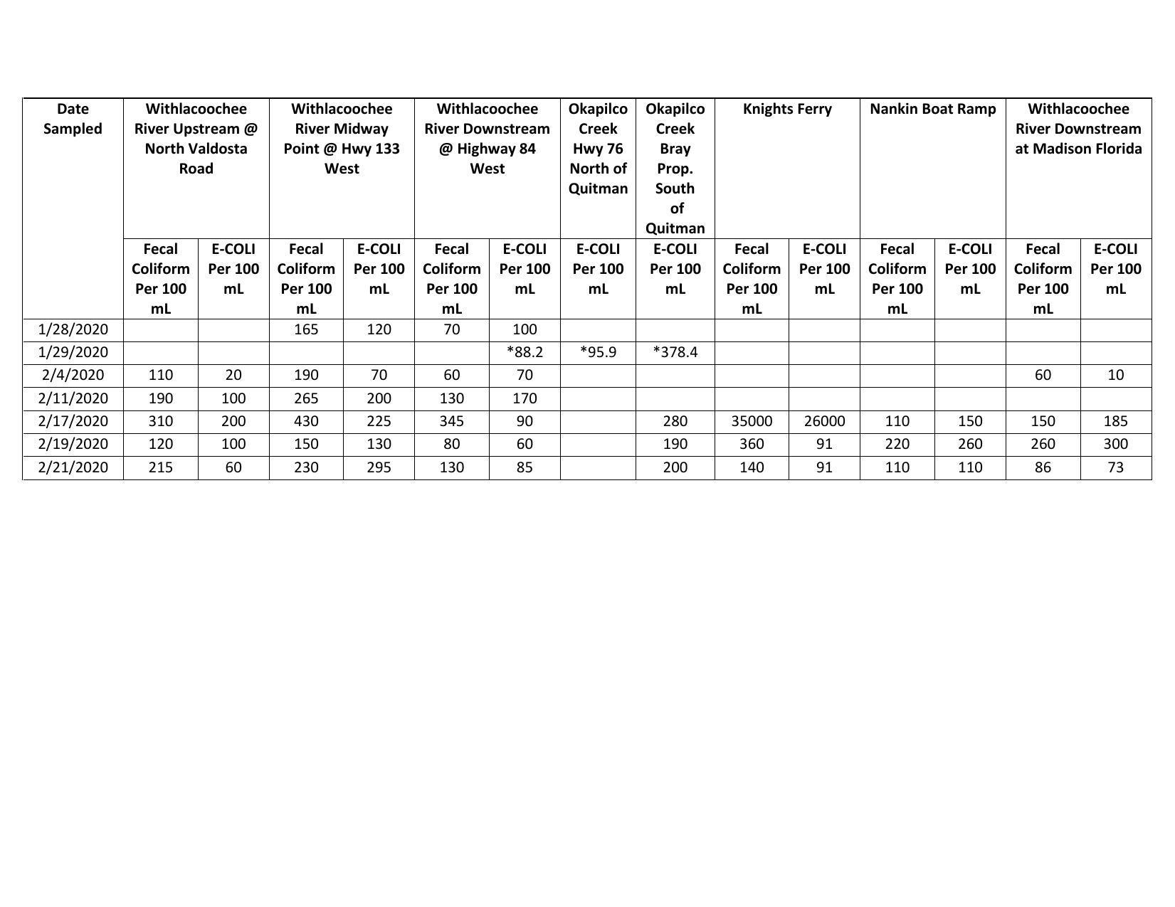 Updated Testing Data-0002