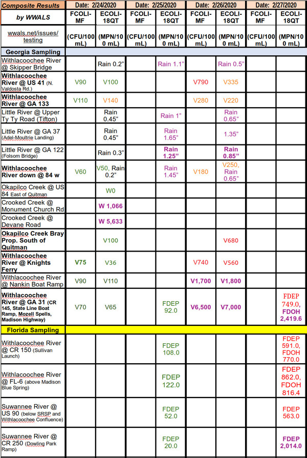 [Rain driving contamination down 2020-02-27]