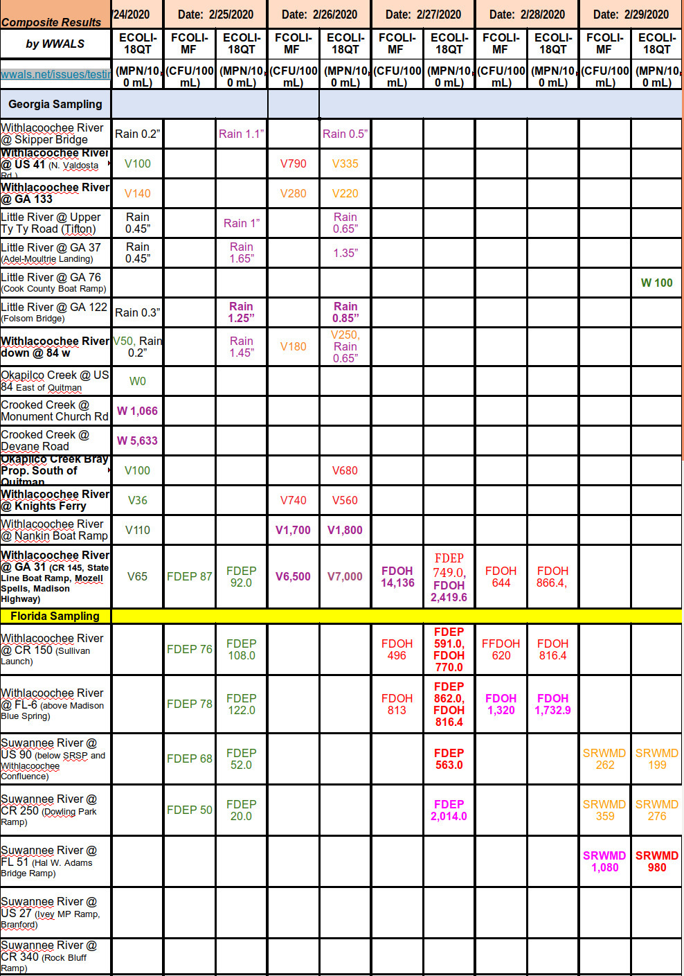 2020-02-29--excerpt-WWALS-composite-wq-results