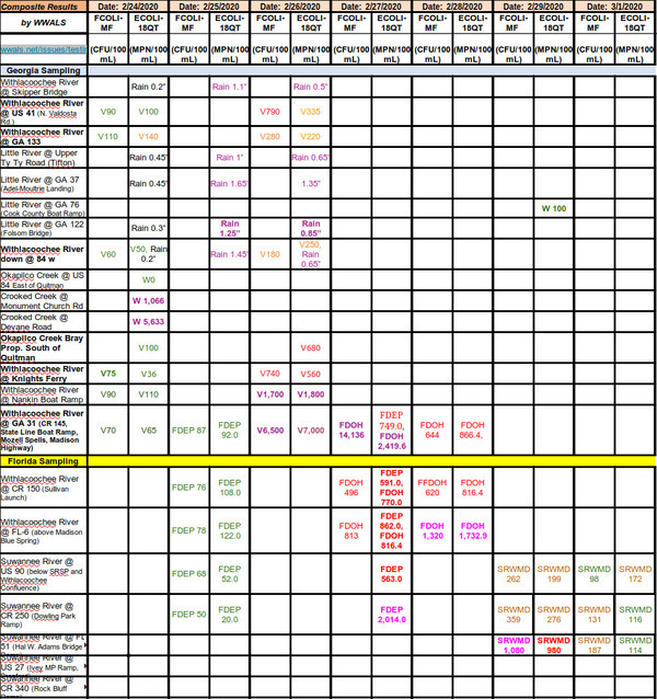 [2020-03-01 Suwannee river downstream]