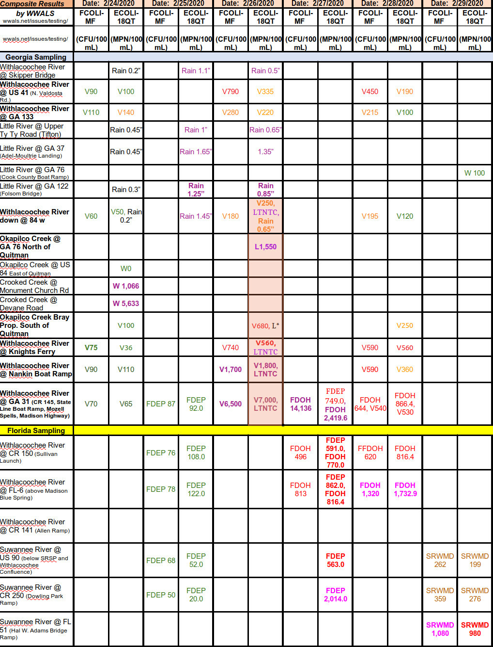 2020-02-26 Lowndes County tests