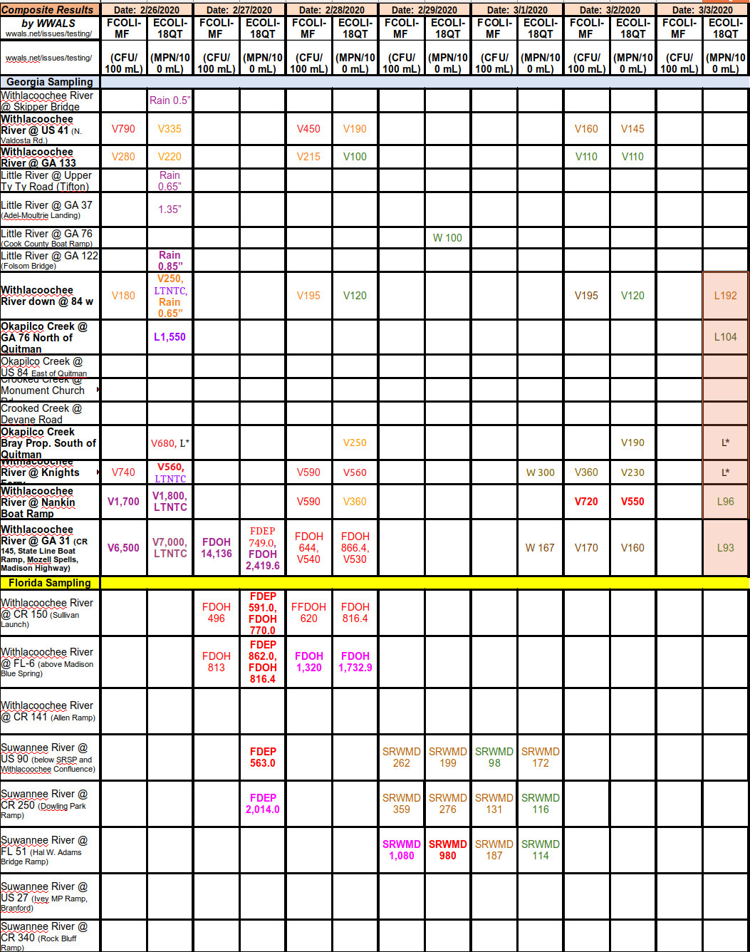 2020-03-03 Lowndes County tests