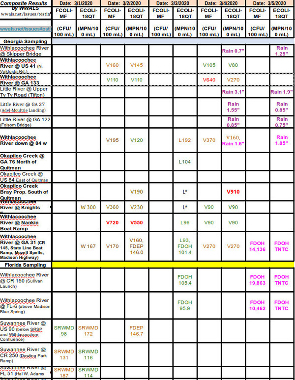 [Plus Valdosta Wednesday data]