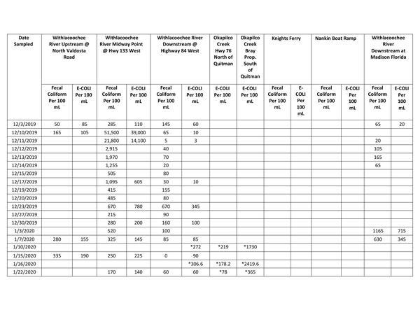 [Page 1 Valdosta 2020-03-06]