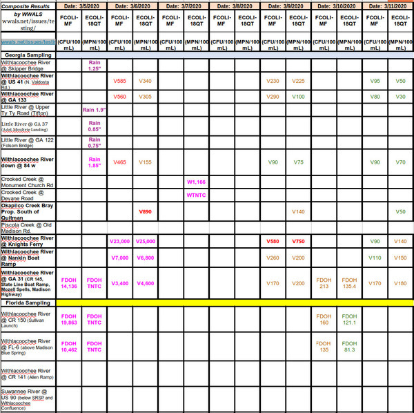 [Composite table]