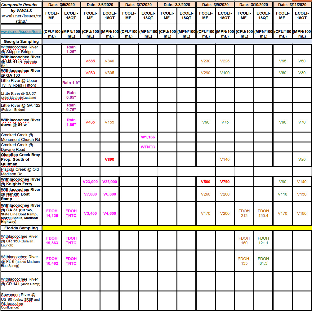 Composite table