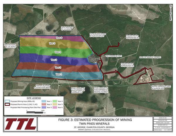 Figure 3: Estimated Progression of Mining