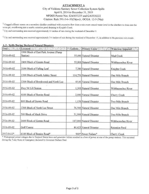 (3 of 3) A.1 - Spills After Withlacoochee Relocation