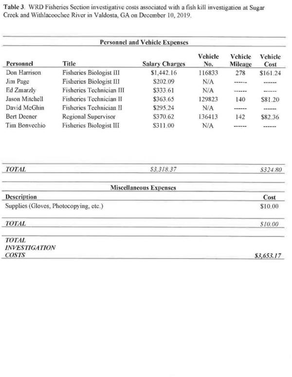 Table 3. WRD Fisheries Section investigative costs associated with a fish kill investigation