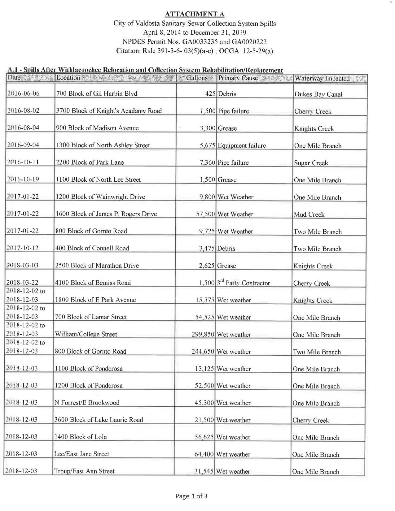 (1 of 3) A.1 - Spills After Withlacoochee Relocation