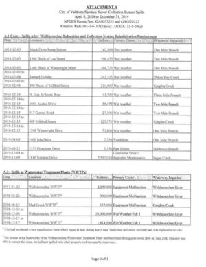 [(2 of 3) A.1 - Spills After Withlacoochee Relocation]