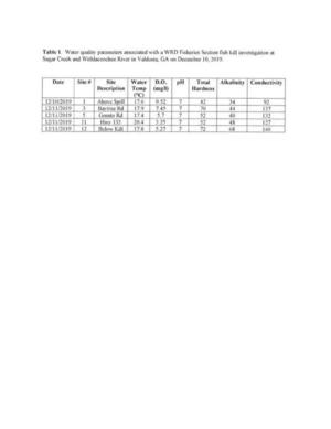 [Table 1. Water quality parameters ... WRD Fisheries Section fish kill investigation at Sugar Creek and Withlacoochee River]