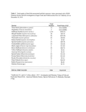 [Table 2. Total number of dead fish enumerated and their monetary values]