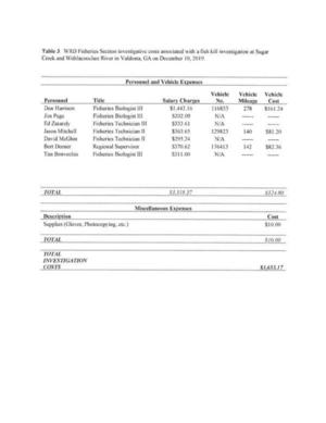 [Table 3. WRD Fisheries Section investigative costs associated with a fish kill investigation]